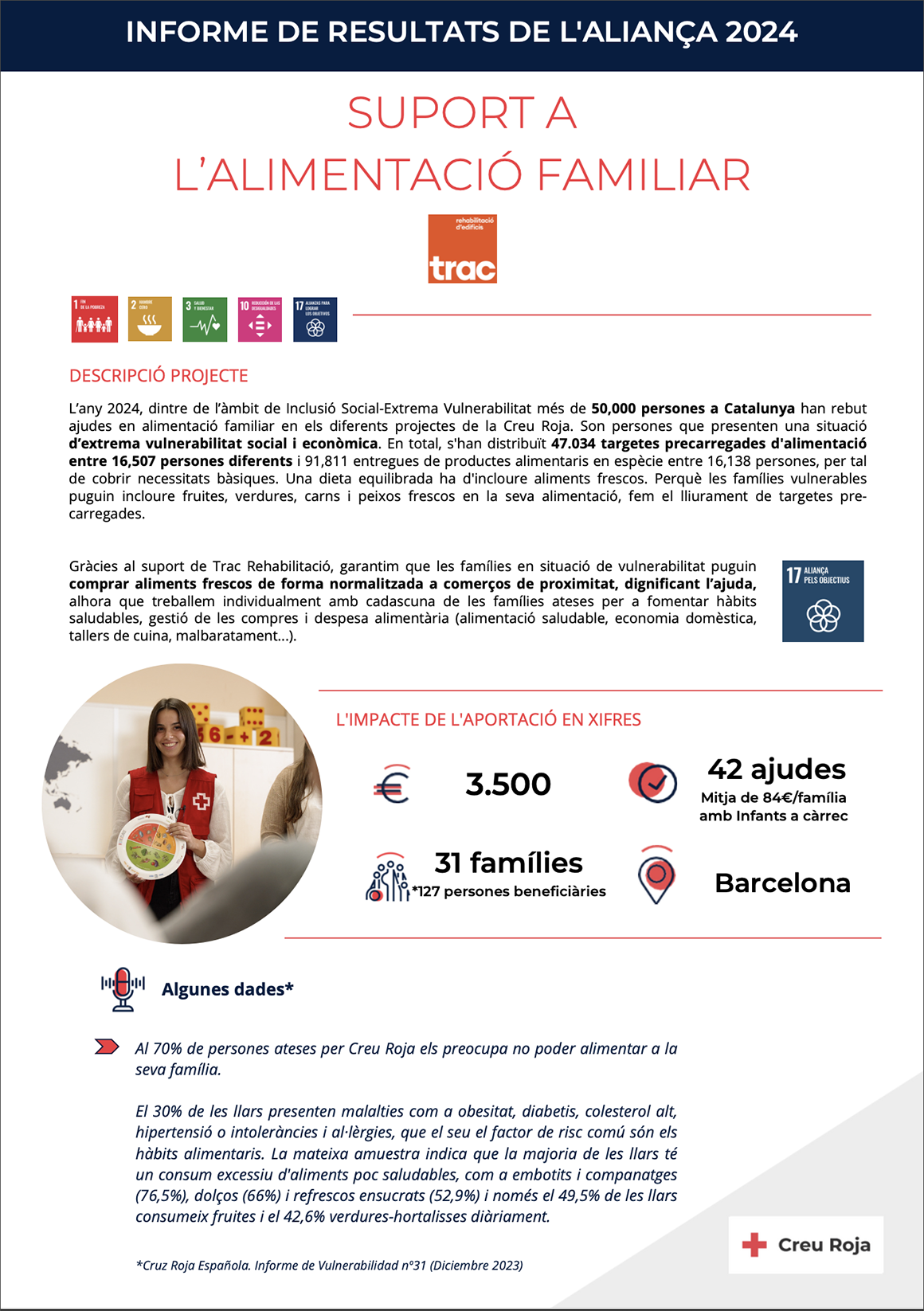 Creu Roja