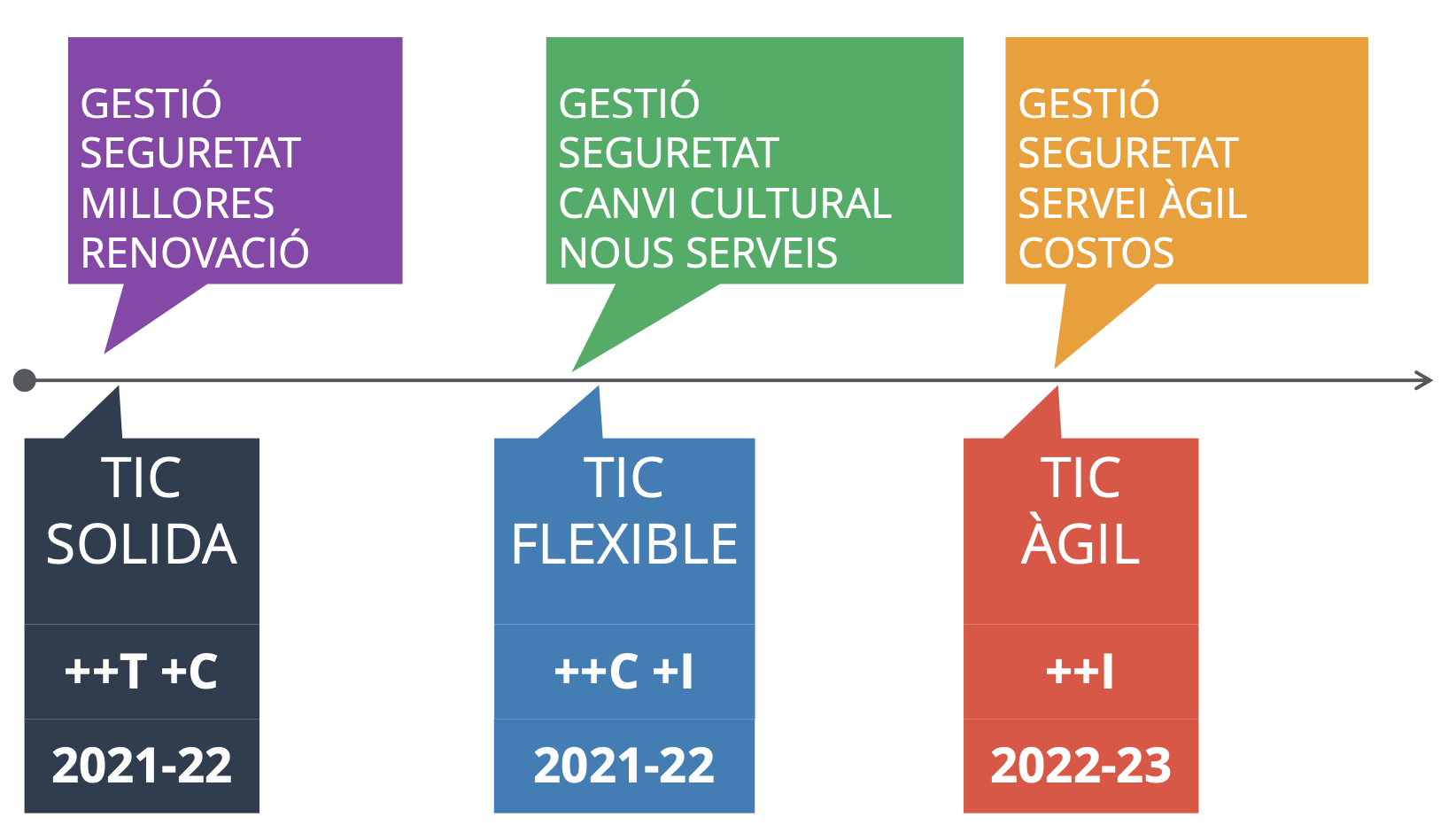 TIC TRAC