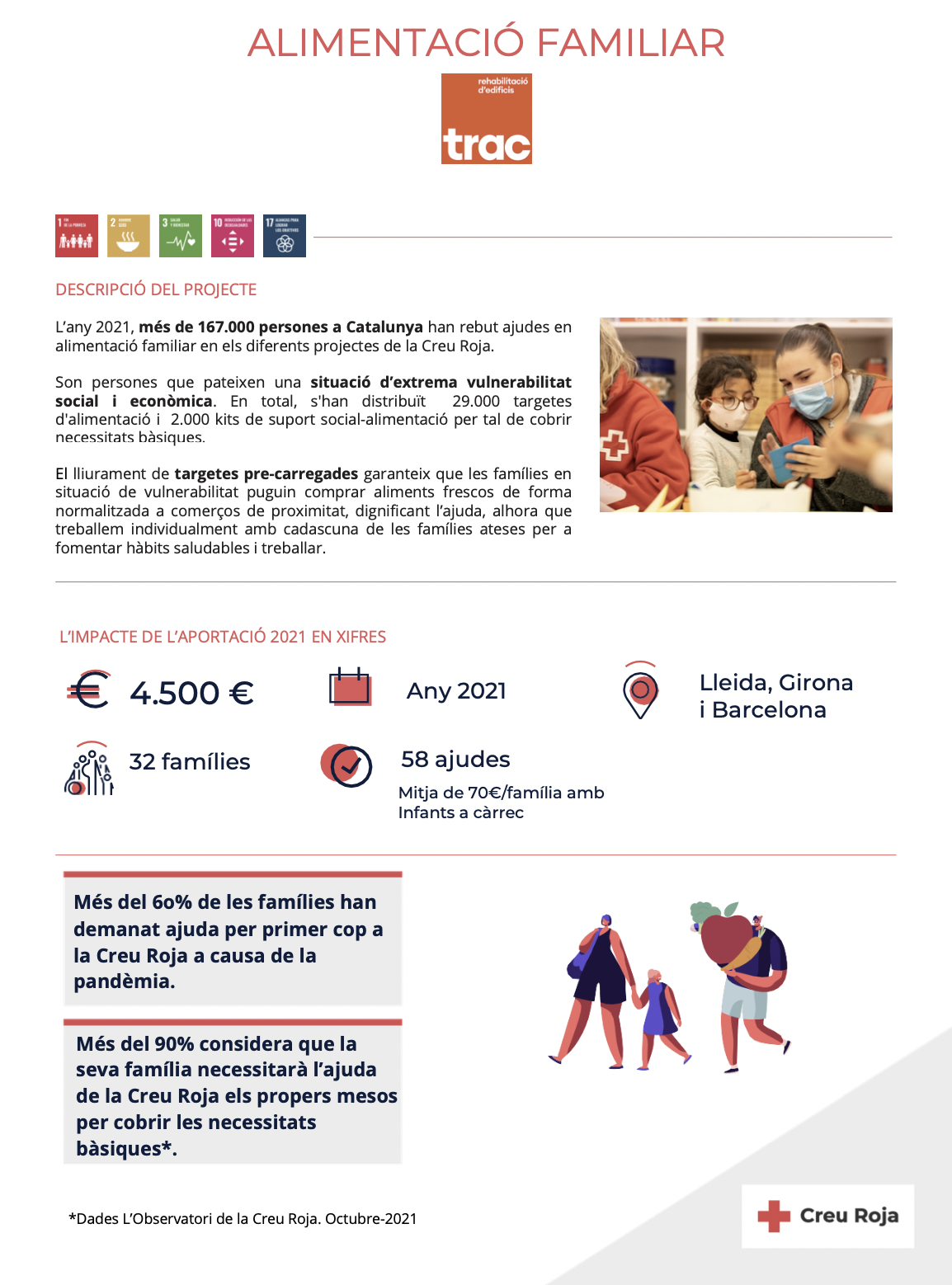 creu roja