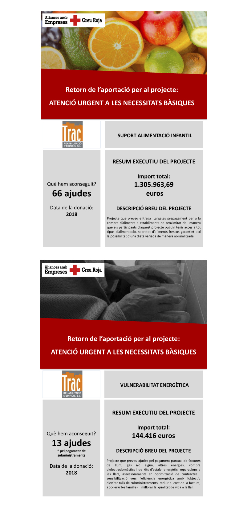 creu roja 2018