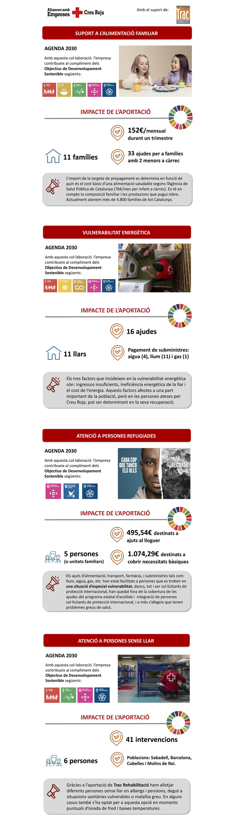 creu roja 2019