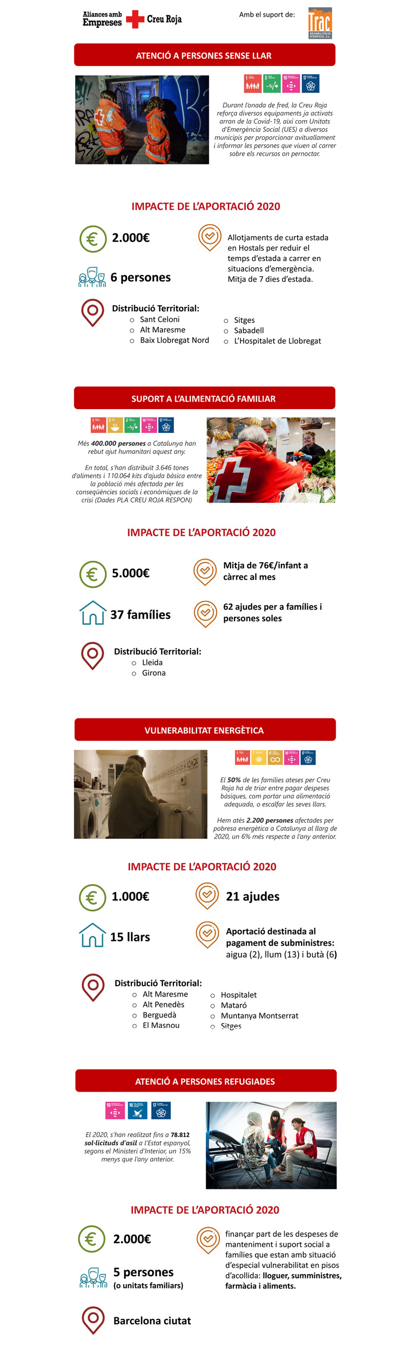 creu roja 2020