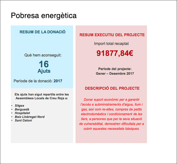 Creu Roja 2017