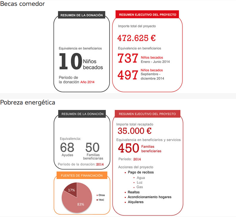 ayudas creu roja