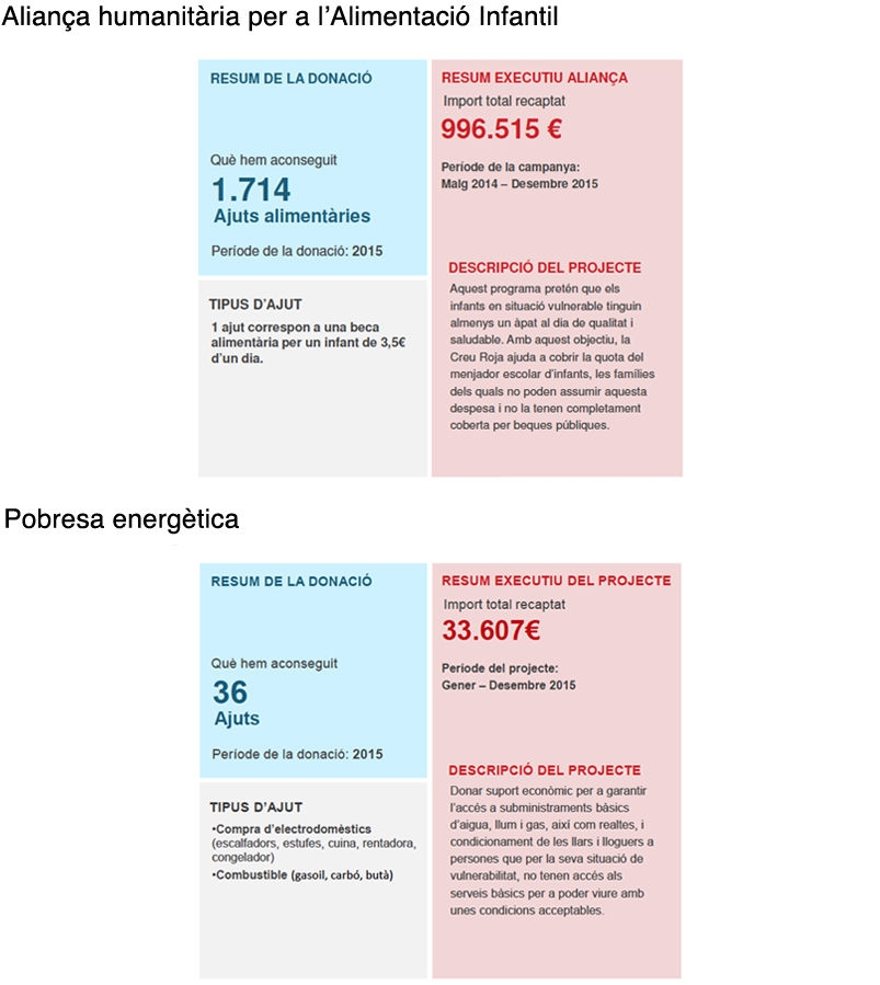 creu roja 2015