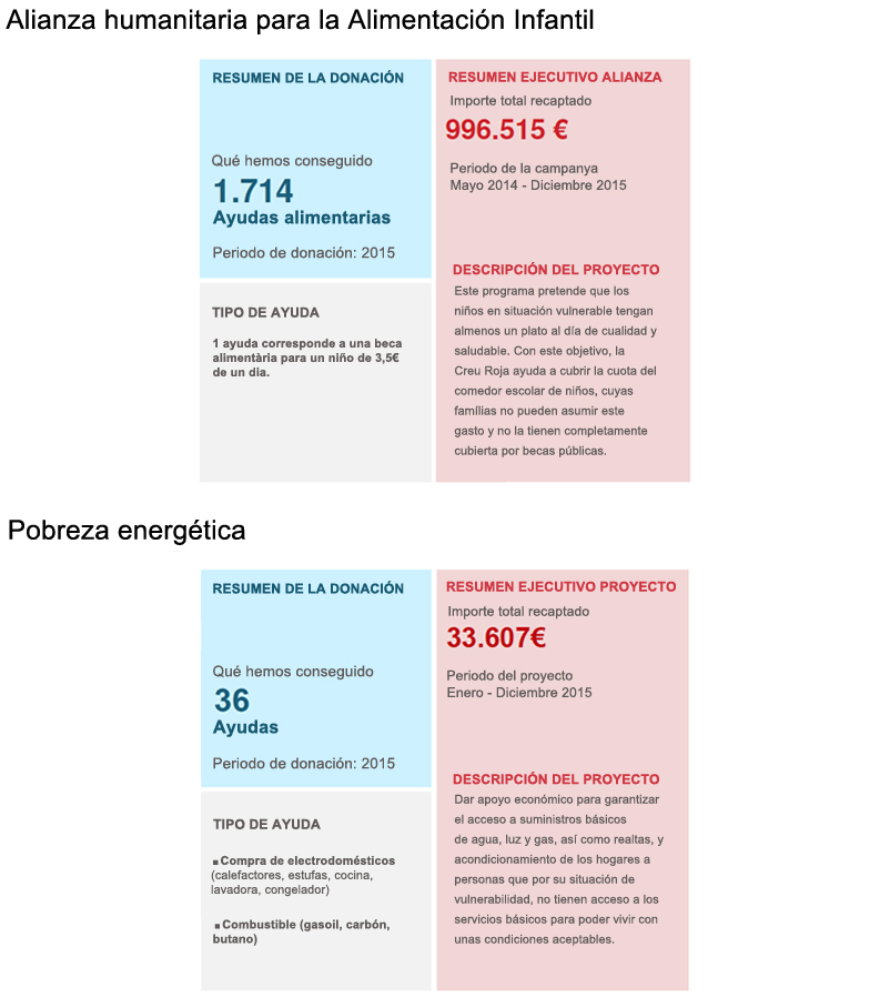 ayudas creu roja