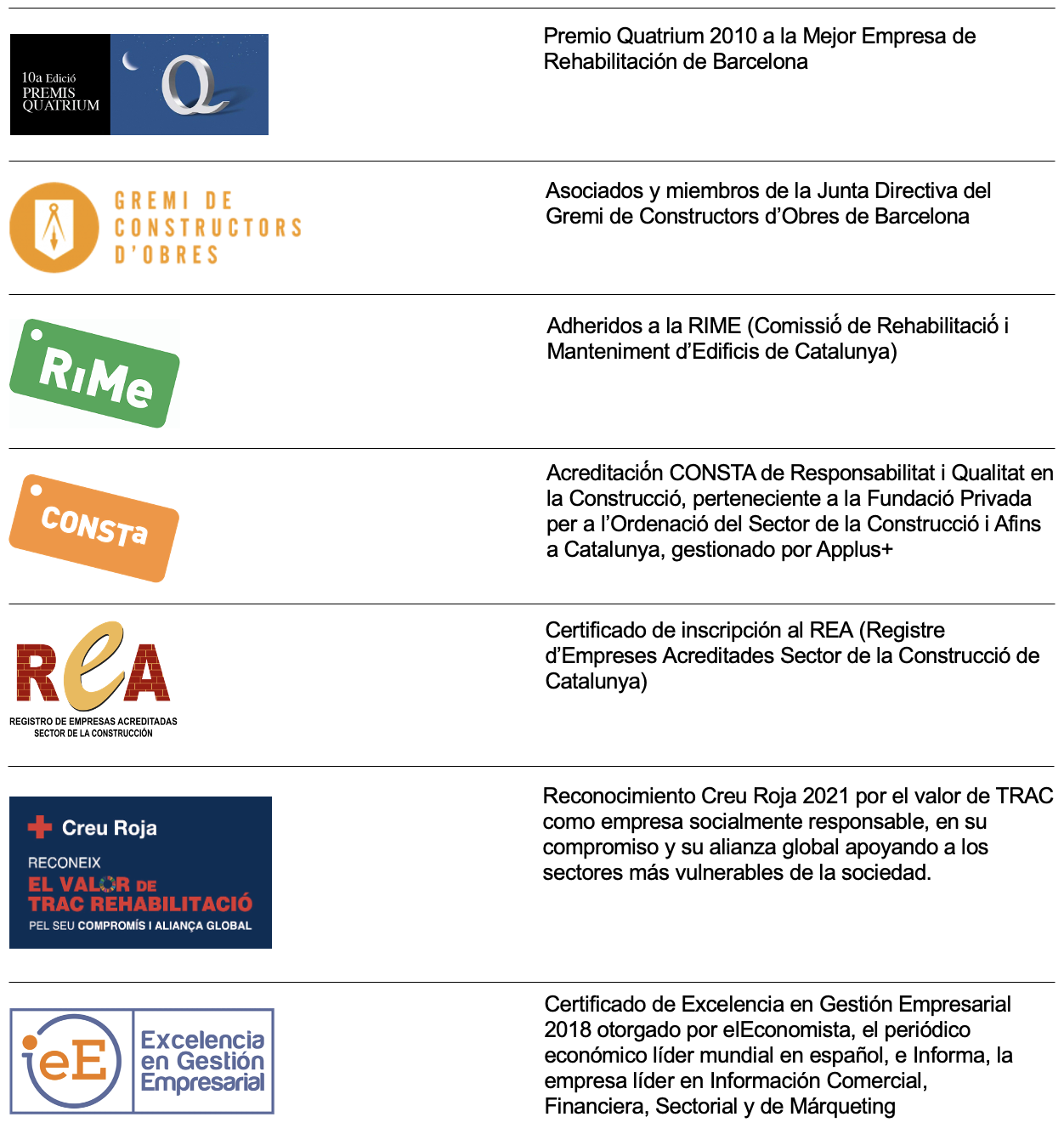 certificados calidad